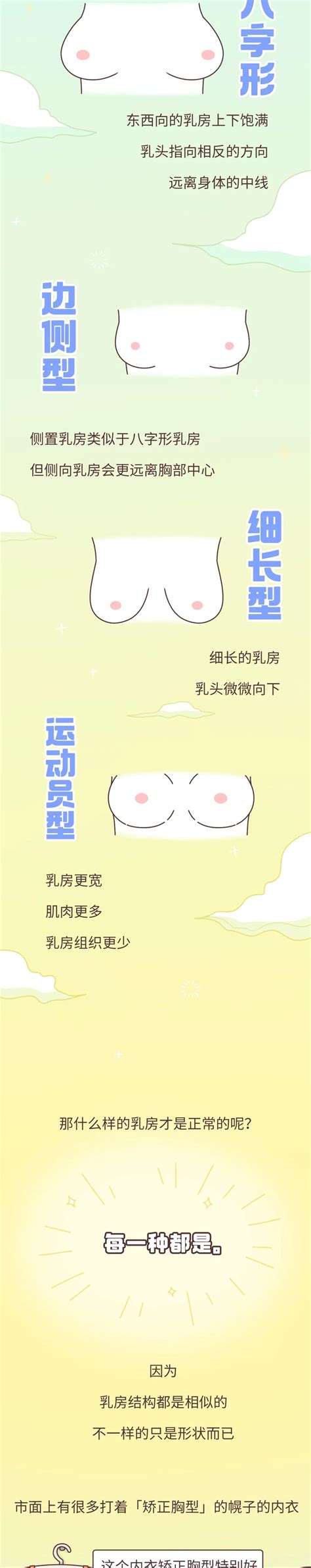 八字乳|原来乳房有这么多种形状？！看看你是哪一种